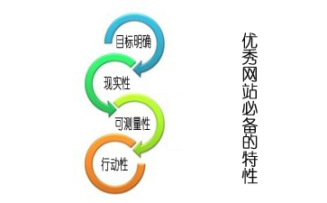 深圳网站建设