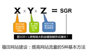 深圳网站建设|福田网站建设|龙岗网站建设【独占网络】